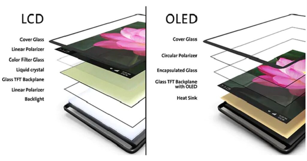 LCD vs OLED : A Comparison