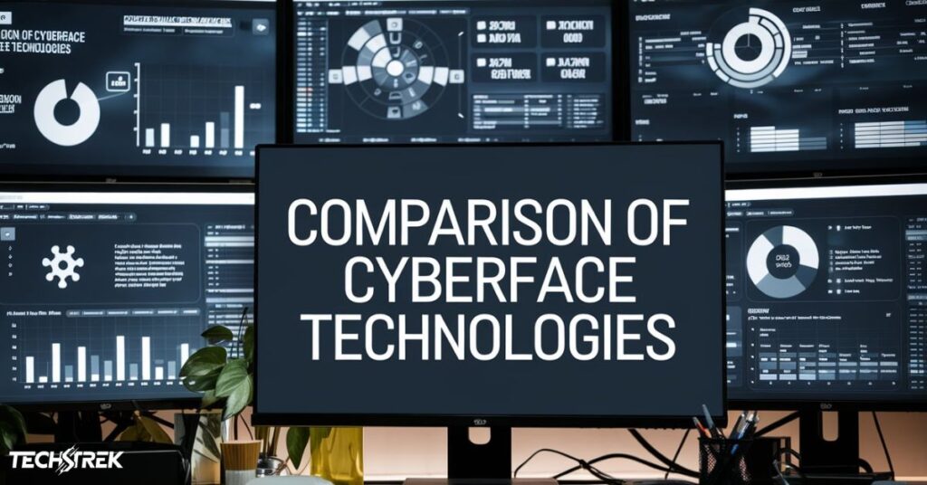 Comparison of Cyberface Technologies